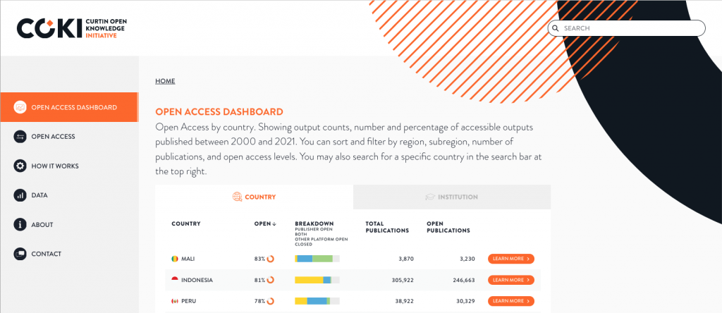 A screenshot of the open access dashboard