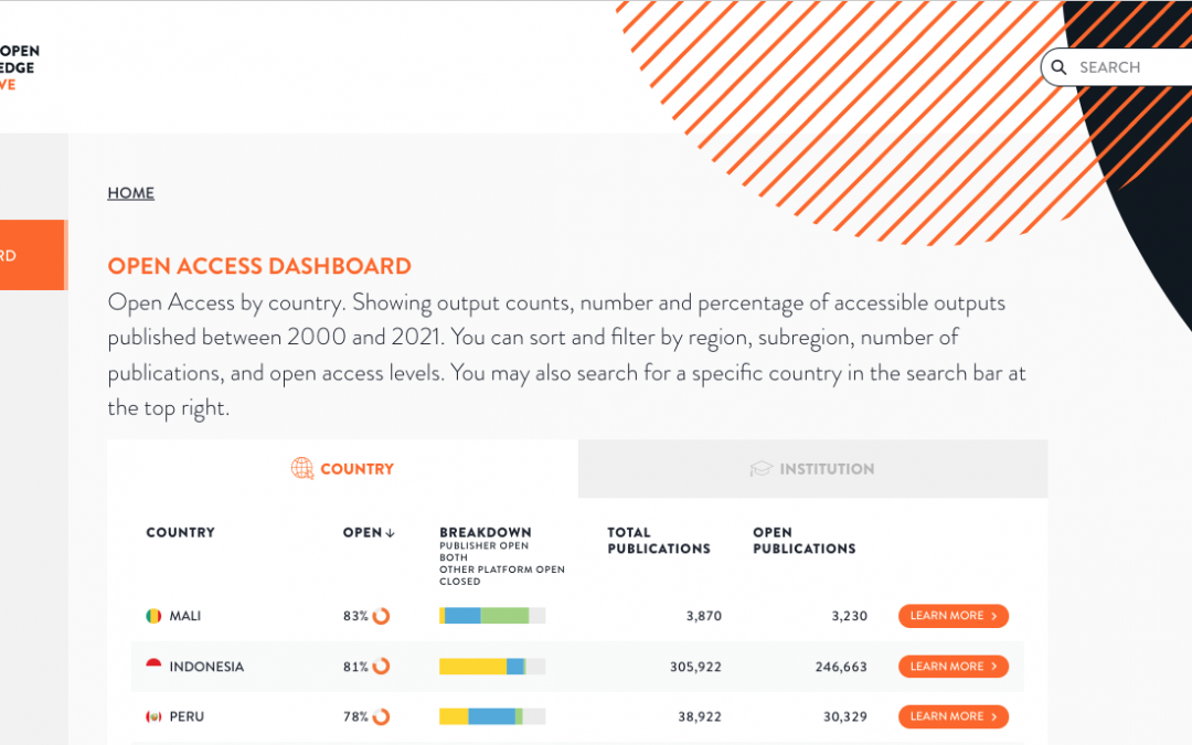 Tracking Global Open Access