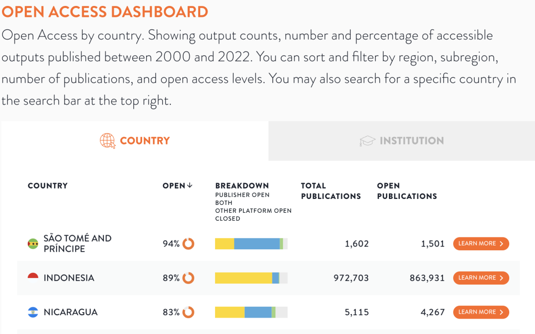 Tracking Global Access- the move to OpenAlex and inclusion of 2022 data